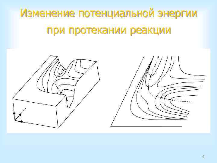 Изменение потенциальной энергии протекании реакции 4 