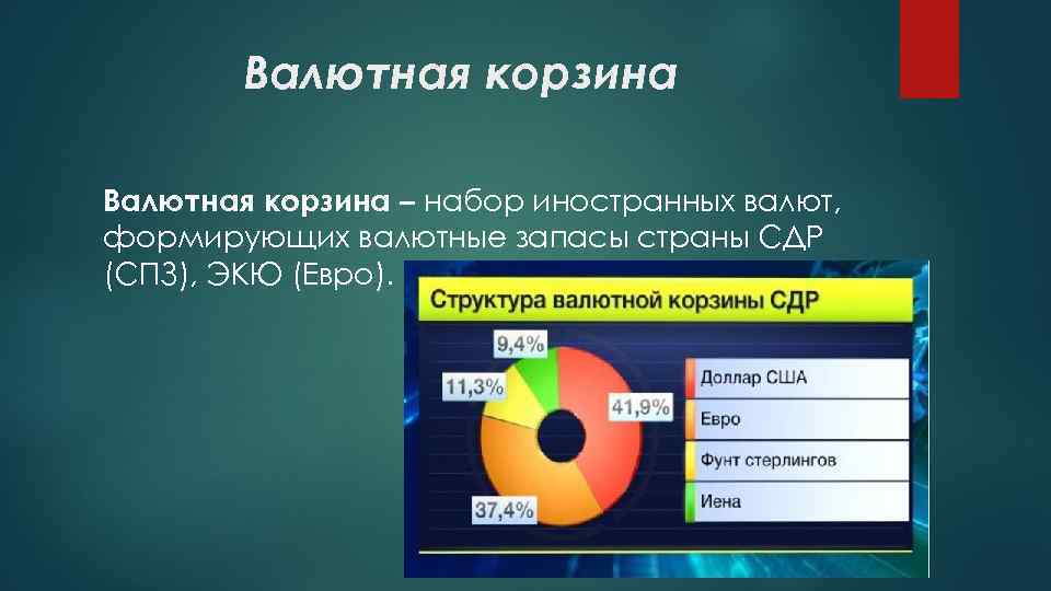 Международная валютная карта