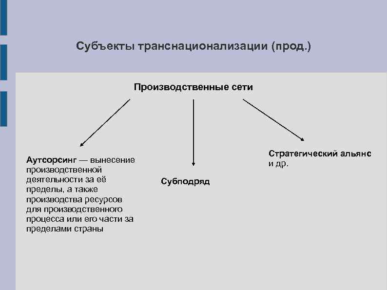 Субъекты транснационализации (прод. ) Производственные сети Аутсорсинг — вынесение производственной деятельности за её пределы,