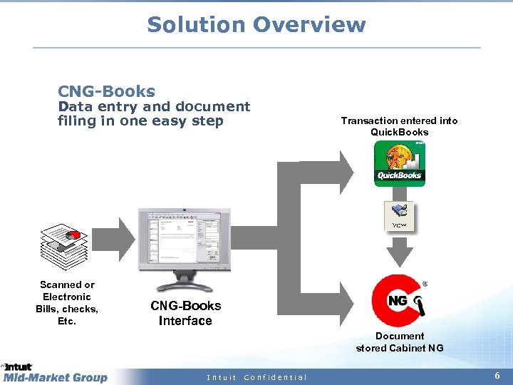 Solution Overview CNG-Books Data entry and document filing in one easy step Scanned or