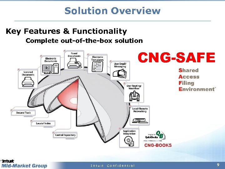 Solution Overview Key Features & Functionality Complete out-of-the-box solution CNG-SAFE Templates CNG-BOOKS Intuit Confidential