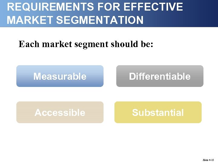 REQUIREMENTS FOR EFFECTIVE MARKET SEGMENTATION Each market segment should be: Measurable Differentiable Accessible Substantial