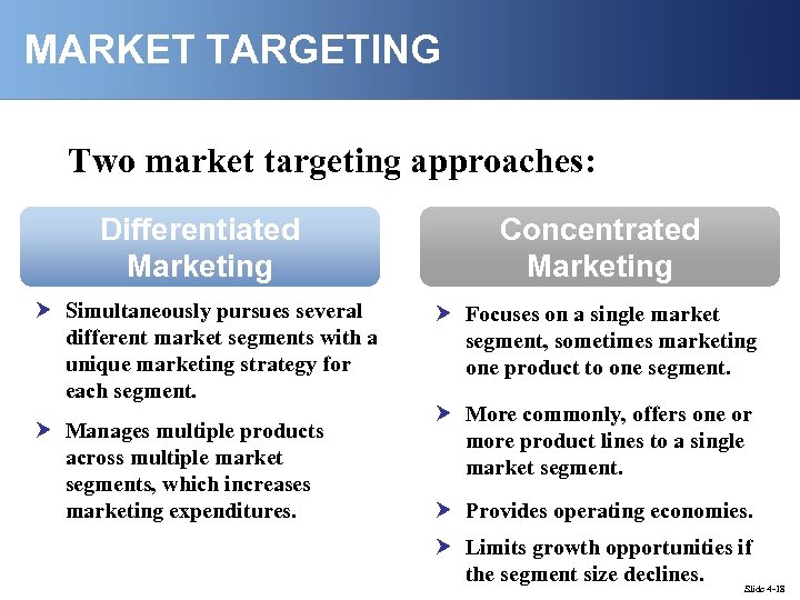 MARKET TARGETING Two market targeting approaches: Differentiated Marketing Concentrated Marketing Simultaneously pursues several different