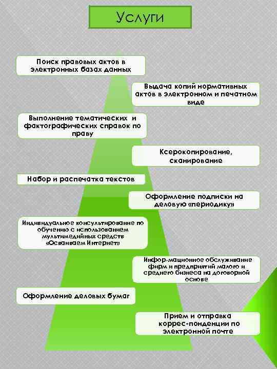 Услуги Поиск правовых актов в электронных базах данных Выдача копий нормативных актов в электронном