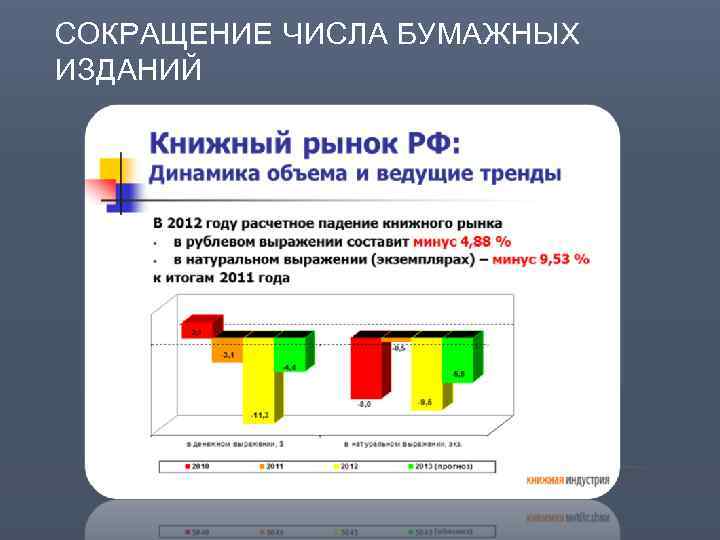 СОКРАЩЕНИЕ ЧИСЛА БУМАЖНЫХ ИЗДАНИЙ 