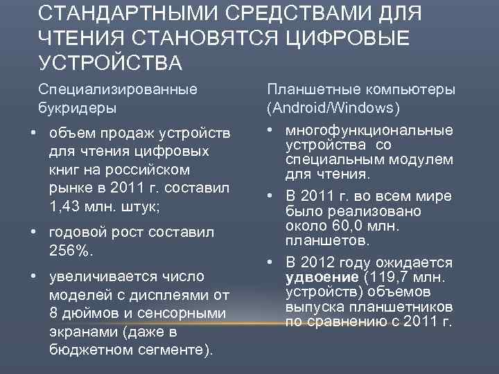 СТАНДАРТНЫМИ СРЕДСТВАМИ ДЛЯ ЧТЕНИЯ СТАНОВЯТСЯ ЦИФРОВЫЕ УСТРОЙСТВА Специализированные букридеры • объем продаж устройств для