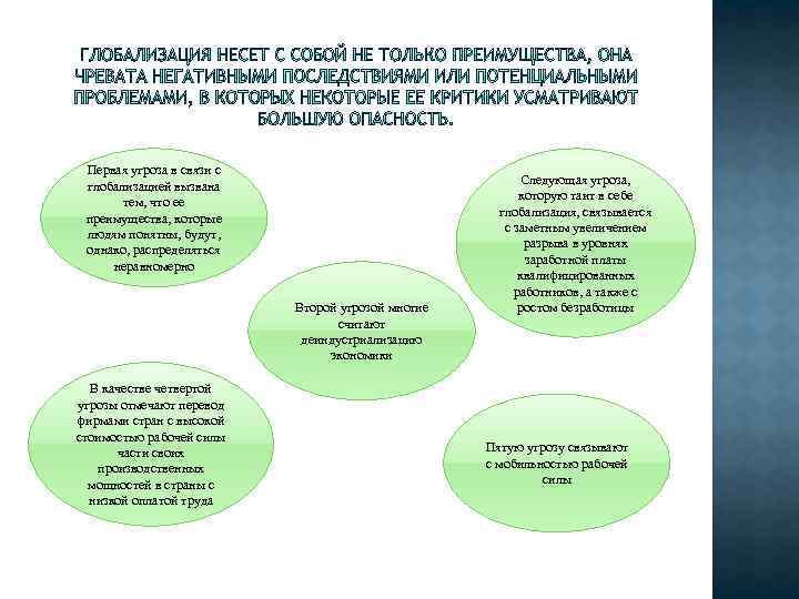 Первая угроза в связи с глобализацией вызвана тем, что ее преимущества, которые людям понятны,