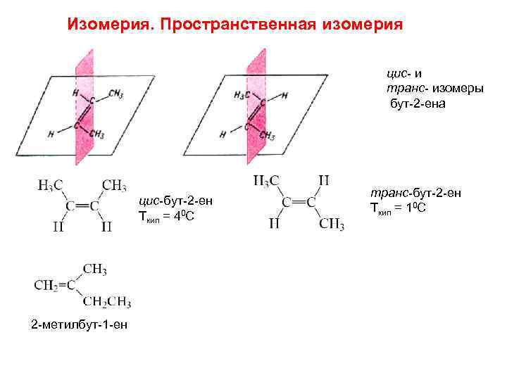 Изомерия. Пространственная изомерия цис- и транс- изомеры бут-2 -ена цис-бут-2 -ен Ткип = 40