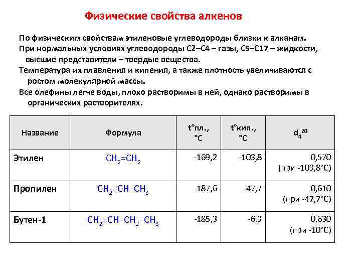 Физические свойства алкенов По физическим свойствам этиленовые углеводороды близки к алканам. При нормальных условиях
