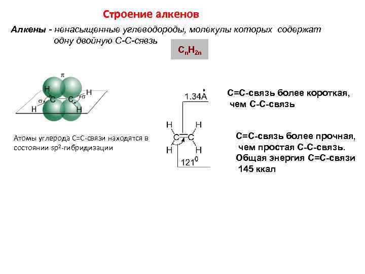 Строение алкенов Алкены - ненасыщенные углеводороды, молекулы которых содержат одну двойную С-С-сявзь Cn. H