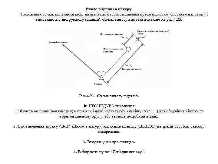 Винос відстані в натуру. Положення точки, що виноситься, визначається горизонтальним кутом відносно опорного напрямку
