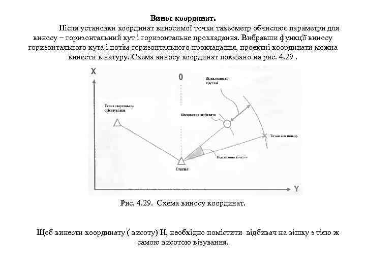 Винос координат. Після установки координат виносимої точки тахеометр обчислює параметри для виносу – горизонтальний