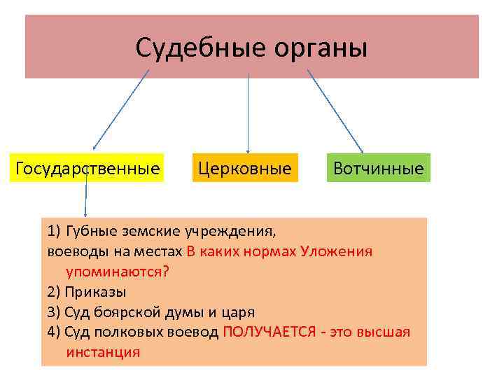 Судебные органы. Судебные государственные органы. Судебные виды органов государстве. Судебные органы 17 века.