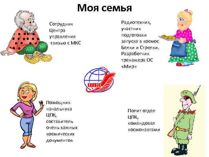 Моя семья Сотрудник Центра управления связью с МКС Помощник начальника ЦПК, составитель очень важных