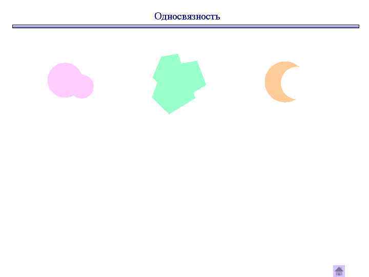 Односвязность 