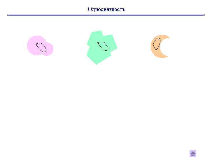 Односвязность 