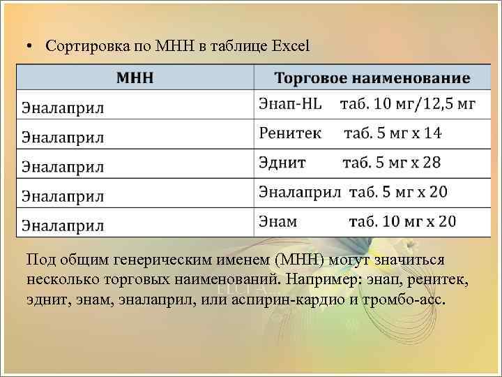  • Сортировка по МНН в таблице Excel Под общим генерическим именем (МНН) могут