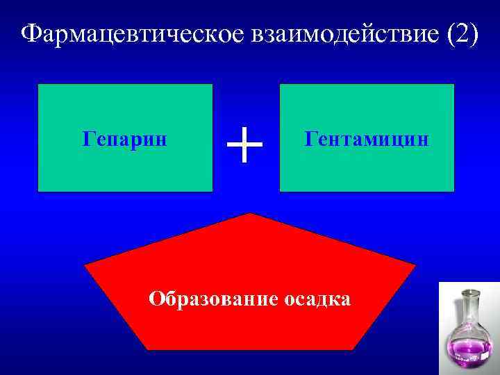 Фармацевтическое взаимодействие (2) Гепарин + Гентамицин Образование осадка 