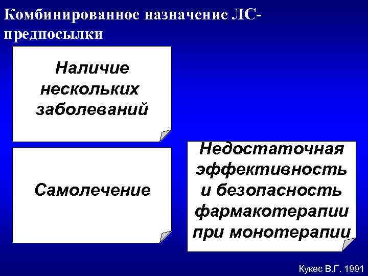 Комбинированное назначение ЛСпредпосылки Наличие нескольких заболеваний Самолечение Недостаточная эффективность и безопасность фармакотерапии при монотерапии