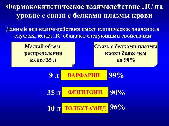 Фармакокинетическое взаимодействие ЛС на уровне с связи с белками плазмы крови Данный вид взаимодействия