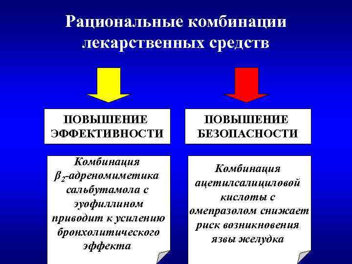 Рациональные комбинации лекарственных средств ПОВЫШЕНИЕ ЭФФЕКТИВНОСТИ ПОВЫШЕНИЕ БЕЗОПАСНОСТИ Комбинация β 2 -адреномиметика сальбутамола с