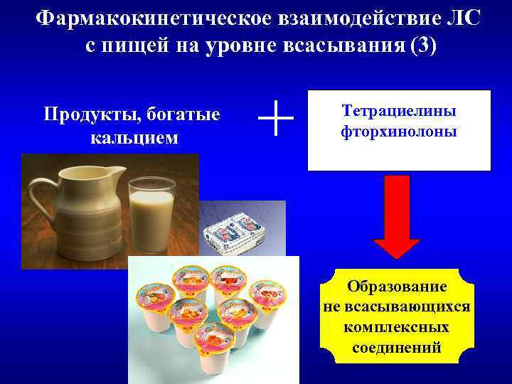 Фармакокинетическое взаимодействие ЛС с пищей на уровне всасывания (3) Продукты, богатые кальцием + Тетрациелины