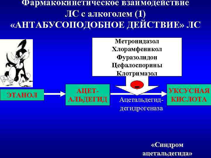 Фармакокинетическое взаимодействие ЛС с алкоголем (1) «АНТАБУСОПОДОБНОЕ ДЕЙСТВИЕ» ЛС Метронидазол Хлорамфеникол Фуразолидон Цефалоспорины Клотримазол