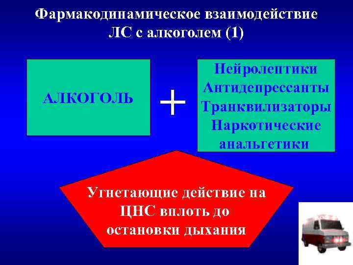 Фармакодинамическое взаимодействие ЛС с алкоголем (1) АЛКОГОЛЬ + Нейролептики Антидепрессанты Транквилизаторы Наркотические анальгетики Угнетающие