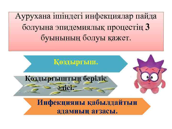 Аурухана ішіндегі инфекциялар пайда болуына эпидемиялық процестің 3 буынының болуы қажет. Қоздыргыш. Қоздырғыштың беріліс