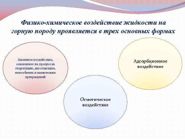 Физико-химическое воздействие жидкости на горную породу проявляется в трех основных формах Активное воздействие, основанное