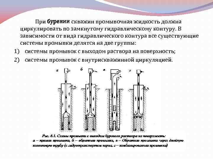 Прямая промывка скважины