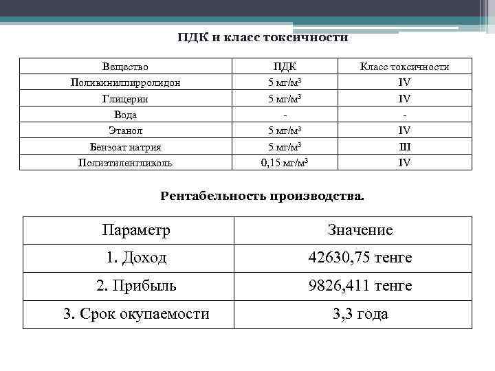 4 класс токсичности. Класс токсичности веществ. Глицерин класс опасности. Классы опасности химических веществ по ПДК. ПДК этанола.