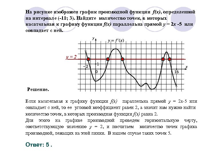 На рисунке изображен график производной функции f(x), определенной на интервале (-11; 3). Найдите количество