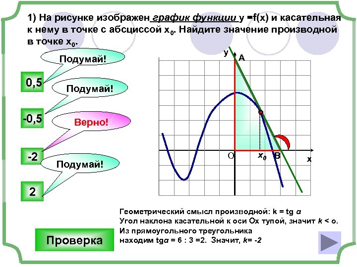 Найти f x в точке x0. График функции и касательная к нему в точке. Касательная к графику функции в точке с абсциссой x0. График функции и касательная с абсциссой x0. Касательная к графику в точке с абсциссой.