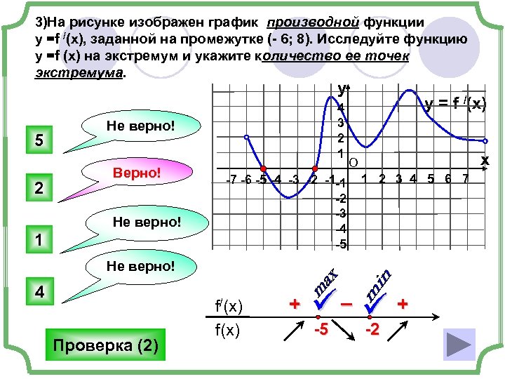 На рисунке 6 изображен график функции y f x