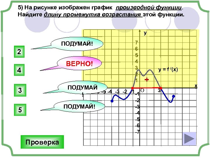 Функция возрастает на промежутке 2