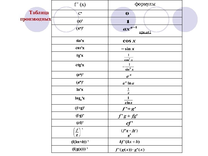 F X формула производной. Таблица производных f x. Таблица производных функций корня.