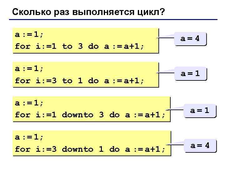 Сколько раз выполняется цикл? a : = 1; for i: =1 to 3 do