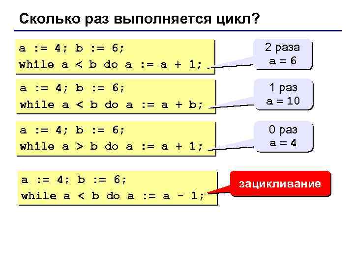 Сколько раз выполняется цикл? a : = 4; b : = 6; while a
