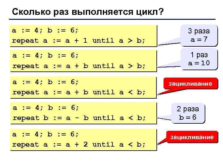Сколько раз выполняется цикл? a : = 4; b : = 6; repeat a