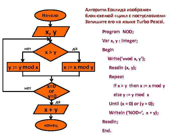 Разработайте блок схему для нахождения алгоритма евклида