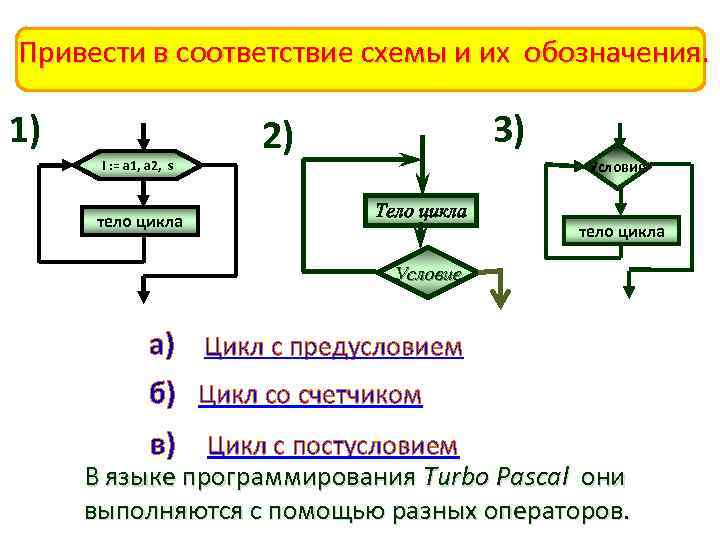 В соответствии с схемой