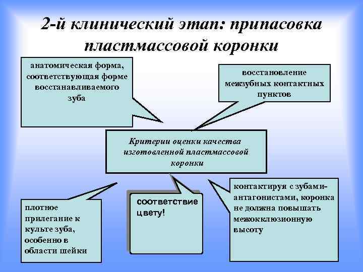 Форма руководства не соответствующая демократическому стилю какая