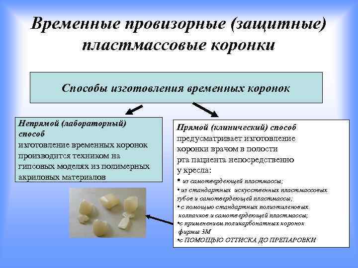 Изготовление пластмассовых коронок презентация