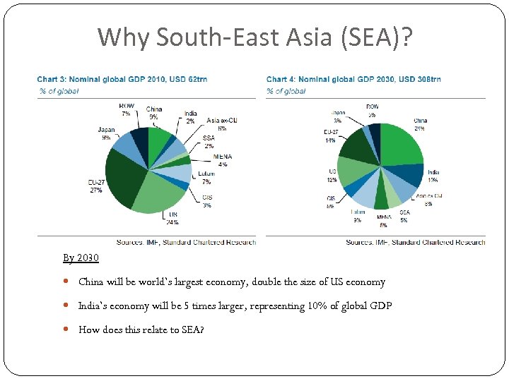 Why South-East Asia (SEA)? By 2030 China will be world’s largest economy, double the