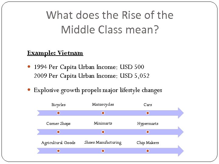 What does the Rise of the Middle Class mean? Example: Vietnam 1994 Per Capita