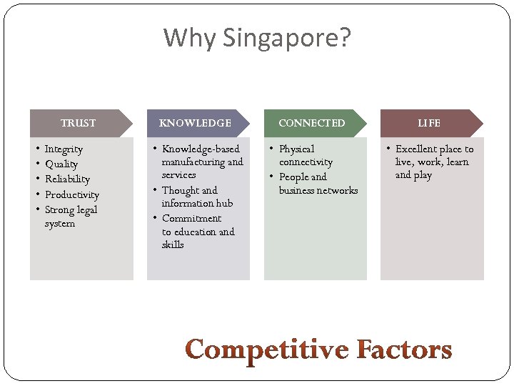 Why Singapore? TRUST • • • Integrity Quality Reliability Productivity Strong legal system KNOWLEDGE