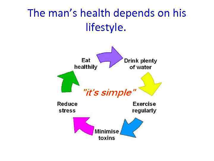The man’s health depends on his lifestyle. 