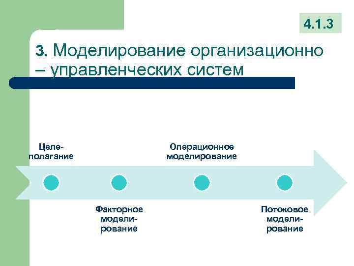 Организационное моделирование проекта