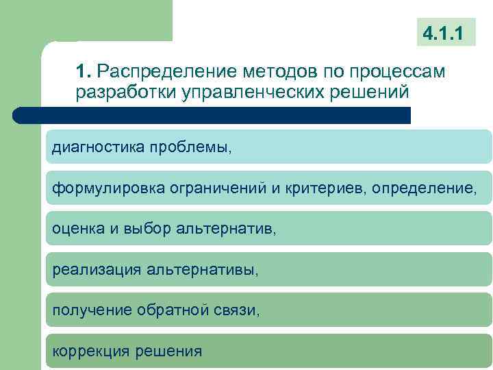 4. 1. 1 1. Распределение методов по процессам разработки управленческих решений диагностика проблемы, формулировка